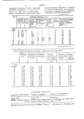 Шихта для изготовления огнеупорных изделий (патент 1609776)