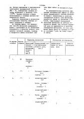 Способ футеровки изложницы для центробежного литья (патент 1133024)