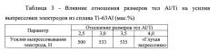 Способ изготовления расходуемых электродов из сплавов на основе интерметаллидов титана и алюминия (патент 2613832)