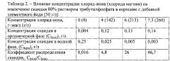 Способ извлечения скандия из хлоридных растворов (патент 2590550)