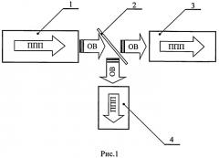 Способ сопряжения набора вторичных плазмон-поляритонных каналов связи терагерцового диапазона с основным каналом (патент 2526888)