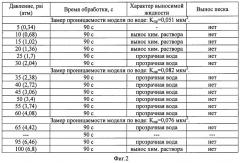 Способ крепления призабойной зоны продуктивного пласта газовых скважин (патент 2475622)