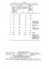 Пресс-форма для гидростатического прессования (патент 1323231)