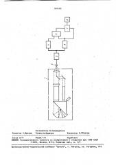 Способ адсорбционного анализа газов (патент 884400)