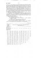 Способ очистки сульфатов вторичных спиртов от солей железа (патент 140793)