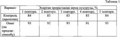 Способ изготовления функционального корма (патент 2622255)