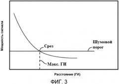 Максимальная глубина исследования замеров в подземной формации (патент 2573177) Максимальная глубина исследования замеров в подземной формации (патент 2573177)