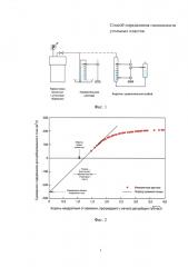 Способ определения газоносности угольных пластов (патент 2601205)