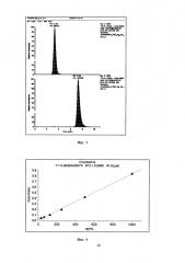 Способ количественного определения амантадина в плазме крови (патент 2650968)