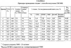 Способ получения перфторэтилизопропилкетона (патент 2607897)