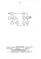 Устройство для измерения частоты входного сигнала панорамного радиоприемника (патент 924603)