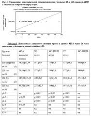 Способ оценки тяжести течения заболевания и определения показаний для антиоксидантной терапии у больных хронической ишемией мозга (патент 2357253)