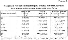 Средство, обладающее липидкорригирующими, гипокоагуляционными и антиоксидантными свойствами (патент 2302248)