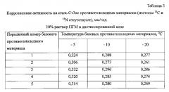 Способ получения твердого противогололедного материала на основе пищевой поваренной соли и кальцинированного хлорида кальция (варианты) (патент 2596784)