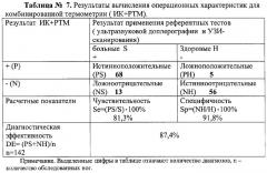 Способ комбинированной термометрии для диагностики варикозной болезни вен нижних конечностей (патент 2330603)