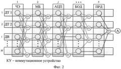 Способ оптимизации структуры устройства (патент 2571537)