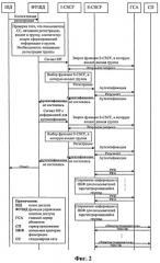Способ и система для доступа абонентов традиционной стационарной сети к домену ims (патент 2513760)