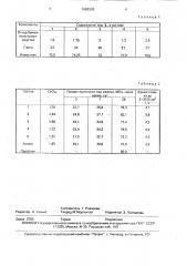 Сырьевая смесь для получения портландцементного клинкера (патент 1689320)