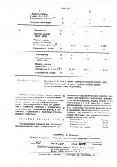 Токопроводящее покрытие для изготовления керамических форм (патент 511134)