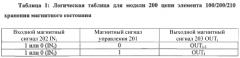 Элемент и схема хранения магнитного состояния (патент 2584460)