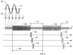 Система сбора данных по распределительной электросети переменного тока (патент 2246136)