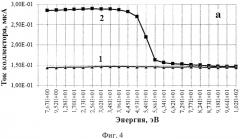 Способ измерения энергетического спектра ионов (патент 2570110)