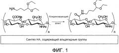Способ синтеза конъюгатов гликозаминогликанов (gag) с биологически активными молекулами, полимерные конъюгаты и их соответствующие применения (патент 2530649)
