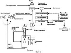 Способ интегрированного получения целлюлозы и пригодных для повторного использования низкомолекулярных веществ (патент 2535222)