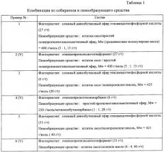 Флотореагент для сульфидных руд (патент 2312712)