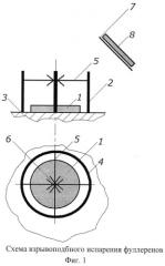 Способ получения фуллеренсодержащей пленки на подложке (патент 2532742)