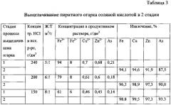 Способ комплексной переработки пиритных огарков (патент 2623948)