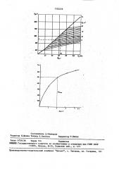 Способ исследования пластов (патент 1520239)