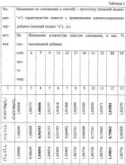 Способ производства металлизированной кальциевой извести (патент 2261282)