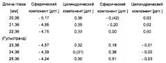 Способ и устройство для определения оптических аберраций глаза (патент 2601853)