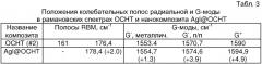 Способ направленного изменения электрофизических свойств углеродных нанотрубок (патент 2326809)