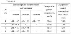 Способ получения концентрата урана из нитратно-сульфатных растворов (патент 2640697)