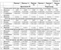 Полифункциональный энтеросорбент (патент 2430731)