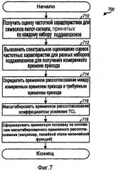 Временная синхронизация с использованием спектральной оценки в системе связи (патент 2395910)