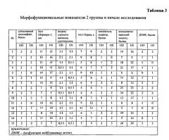 Способ лечения глазной поверхности при синдроме 