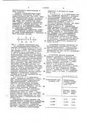 Способ получения раствора монозамещенного полифосфата алюминия (патент 1058880)