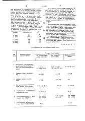 Способ получения мочевиноформальдегидных смол (патент 1002305)