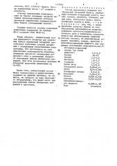 Состав мелованного покрытия для обложечной тетрадной бумаги (патент 1420091)
