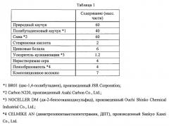 Резиновая композиция и шина с ее использованием (патент 2573479)