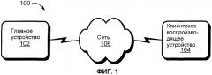 Обнаружение отклонения тактирования в сетевых устройствах посредством контроля заполнения клиентского буфера (патент 2408149)