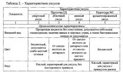 Уксус спиртовой ароматизированный (патент 2561470)