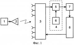 Способ измерения комплексных амплитуд возбуждения каналов фазированной антенной решетки (патент 2575772)