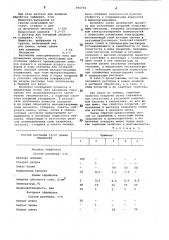 Способ и раствор для уплотненияпористых покрытий (патент 850759)