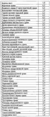 Композиция для восстановления хрящевой и костной ткани при остеопорозе (патент 2585108)