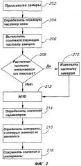 Мониторинг качества электроэнергии (патент 2339046)