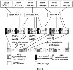 Способ получения/конфигурации mbsfn подкадров и соответствующее устройство получения (патент 2469489)